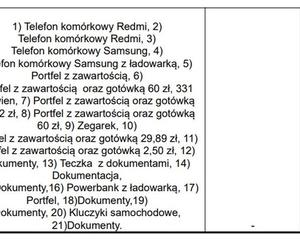 Skarby w biurze rzeczy znalezionych w Katowicach. Nikt po nie się nie zgłasza