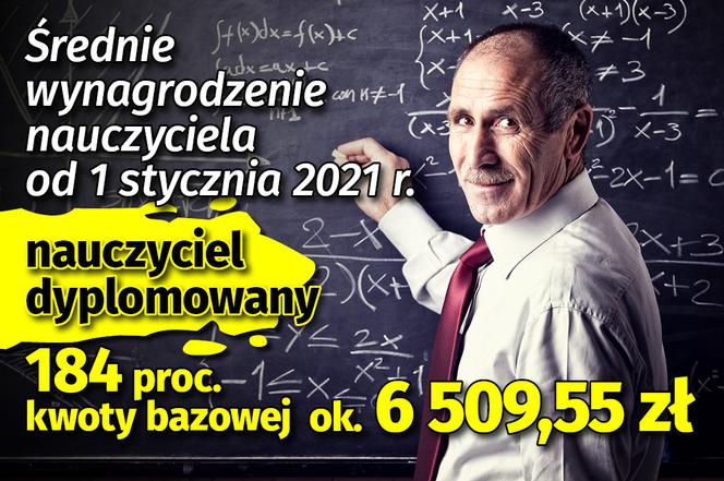 Średnie wynagrodzenie nauczyciela od 1 stycznia 2021: nauczyciel dyplomowany