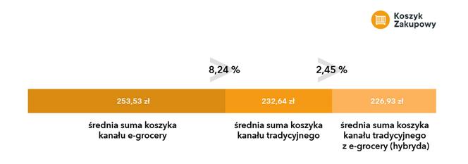 Tak rosną ceny w popularnych sklepach