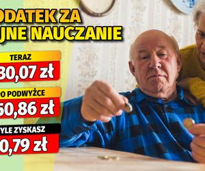 Waloryzacja dodatków emeryckich 6,3 proc.