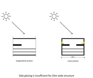 008_Library_view diagram03