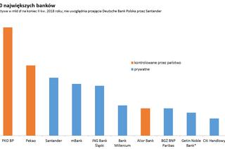 3 lata rządów PiS