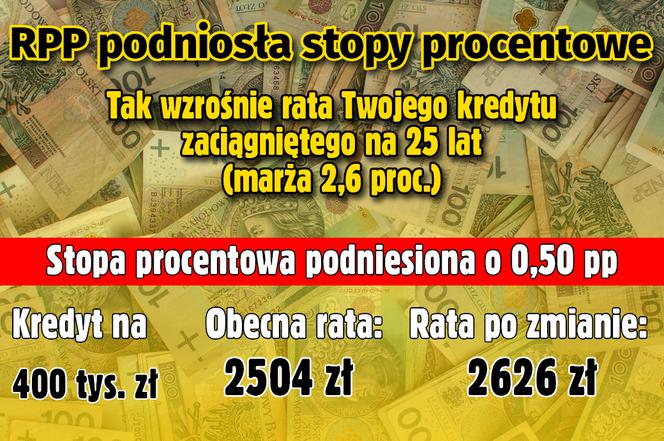 Stopy procentowe