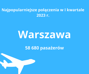 Dokąd najchętniej latamy z Gdańska? Niektóre miejsca mogą zadziwić