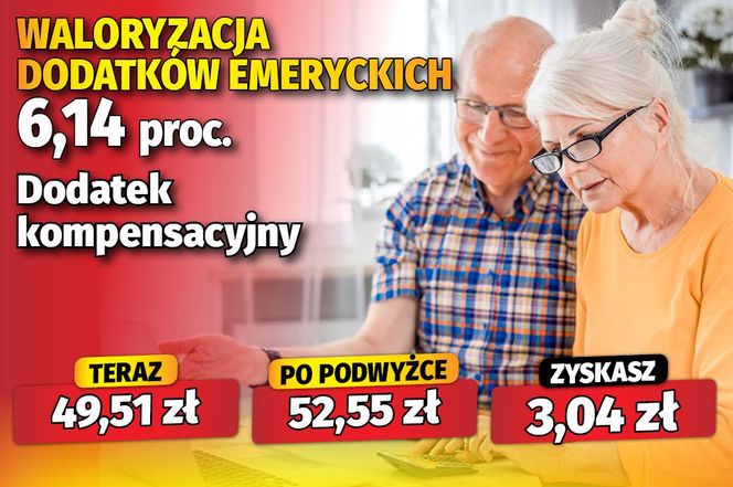 Waloryzacja dodatków emeryckich