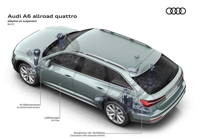 2020 nowe Audi A6 allroad quattro