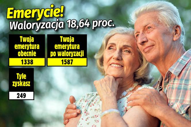 Waloryzacja