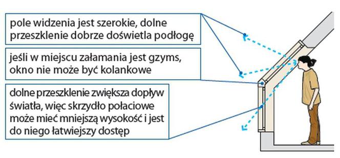 Zdjęcie do bloczka '2 zdjecia' - art 3622