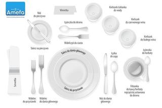Poprawne nakrycie do stołu