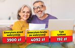 Waloryzacja emerytur 4,93 proc.