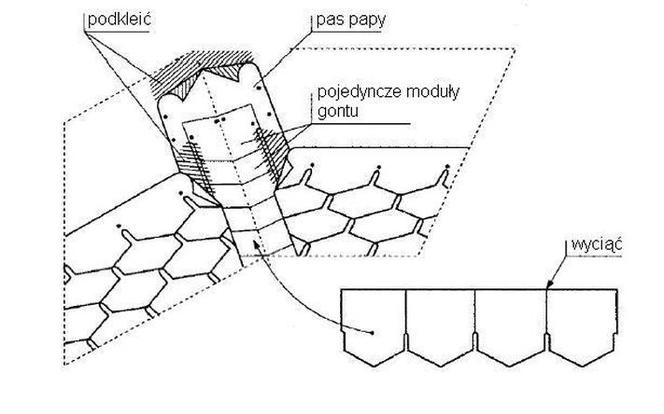 Zasady układania pap zgrzewalnych