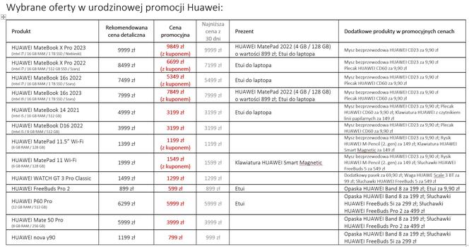 Huawei 4. urodziny