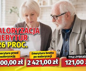 Waloryzacja emerytur 5,26 proc.