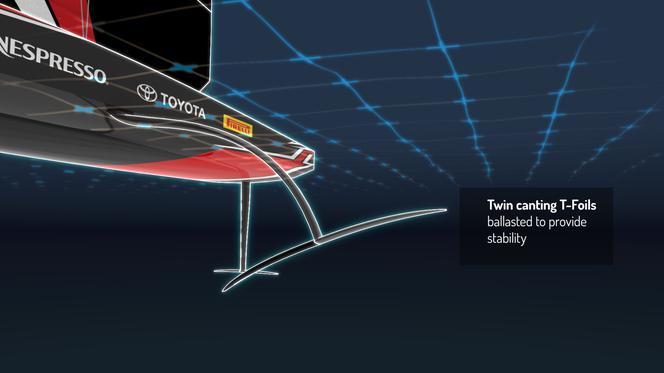 T-foils w jachtach AC75