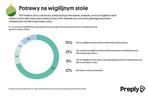 Boże Narodzenie. Zwyczaje, oczekiwania i plany