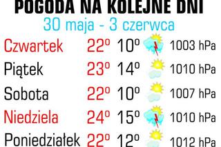 Prognoza pogody na środę, 29 maja 2013