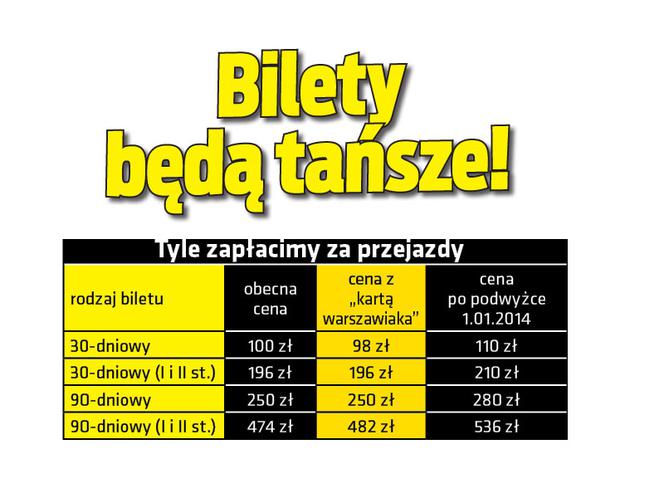 Bilety będą tańsze