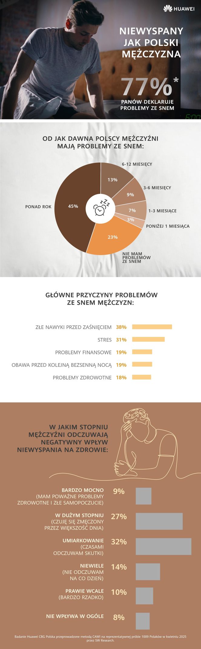 Problemy ze snem