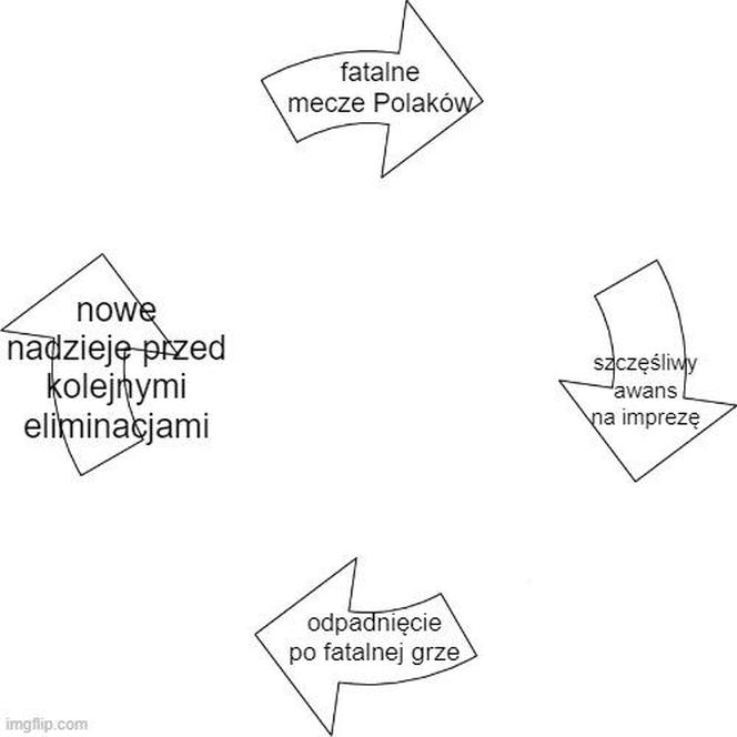 Polska - Łotwa MEMY