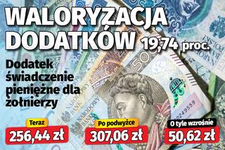 Waloryzacja dodatków