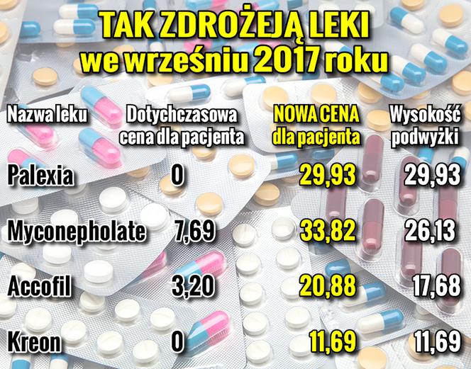 Leki_Podwyzki4