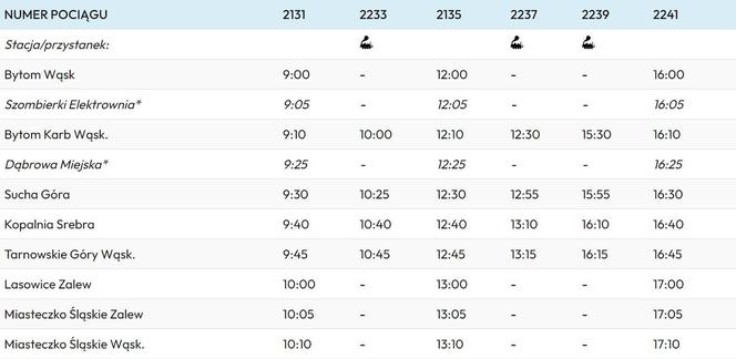 Letni, godzinowy rozkład jazdy bytomskiej kolei wąskotorowej do Miasteczka śląskiego
