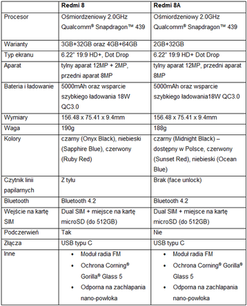Redmi 8/redmi 8A
