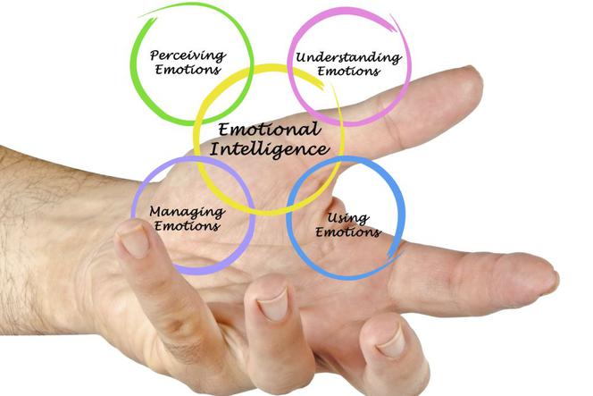 Inteligencja emocjonalna a zarządzanie emocjami