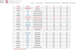 ostrzeżenie orkan Rządowe Centrum Bezpieczeństwa