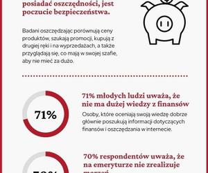 Jak oszczędzają młodzi Polacy - wyniki badań