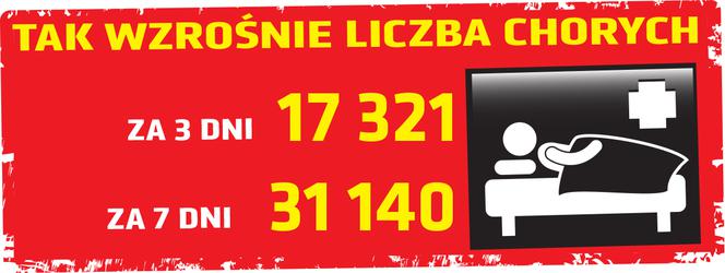 Koronawirus 20.04.2020 r, godz. 10. Zobacz aktualne wykresy i dane