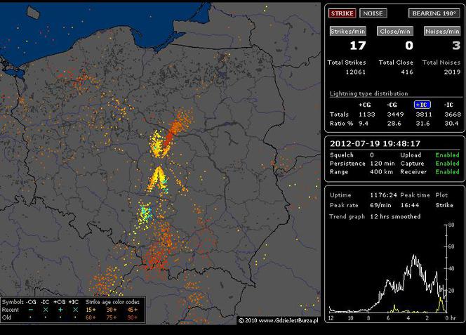 BURZE, TORNADA, GRAD 19.07.2012: NA ŻYWO - gdzie jest burza - MAPY, pogoda na 19.07.2012