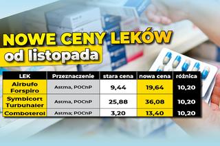 Nowa lista leków refundowanych. Zmiana cen leków od 1 listopada 2022