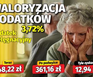 Waloryzacja dodatków emeryckich 3,72 proc.