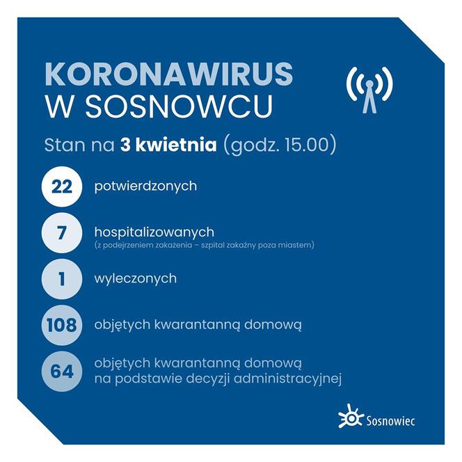 koronawirus_Sosnowiec_3-4-20