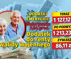 Dodatki emeryckie. Waloryzacja 7,64 proc.