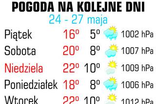 Pogoda, 25 maja