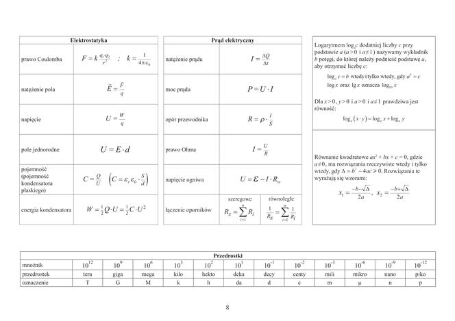 Wybrane wzory i stałe fizykochemiczne na egzamin maturalny z biologii, chemii i fizyki