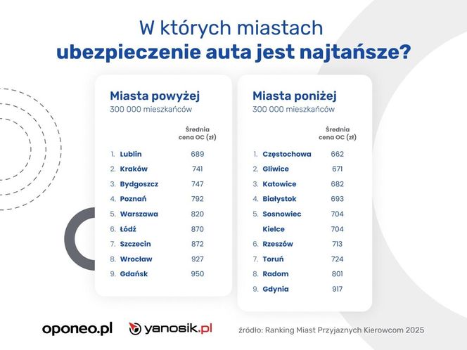 Ranking