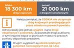 Drogowcy z GDDKiA meldują gotowość przed zimą 2024/2025