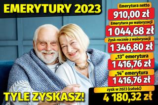 Waloryzacja 2023