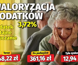 Waloryzacja dodatków emeryckich 3,72 proc.