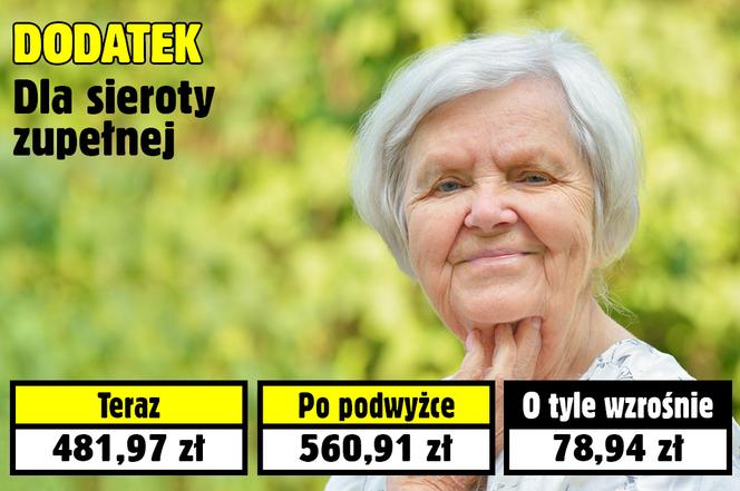 Waloryzacja dodatków
