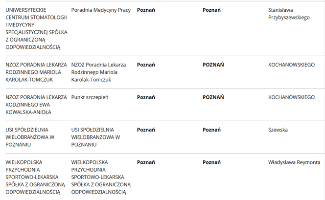 Szczepionka na koronawirusa. Gdzie będzie można się zaszczepić w Poznaniu? [LISTA PLACÓWEK]