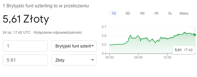 Złoty najsłabszy od 20 lat. Wojna na Ukrainie [24.02.2022]