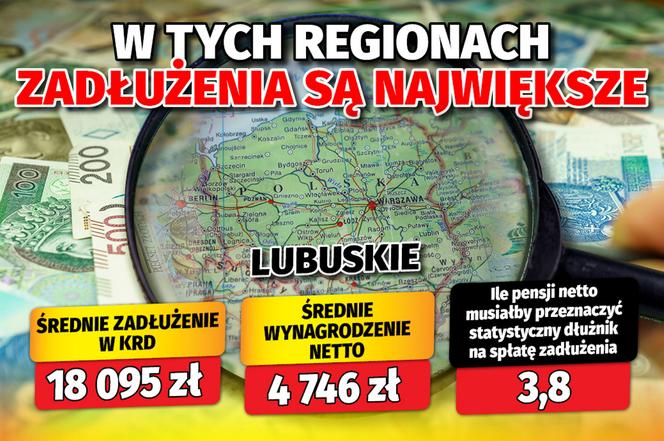 W tych regionach zadłużenia są największe