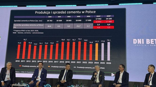 Dni Betonu 2025