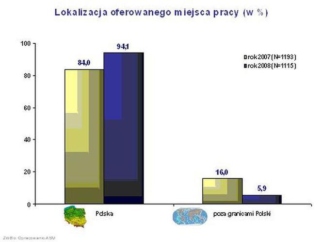 Lokalizacja oferowanego miejsca pracy