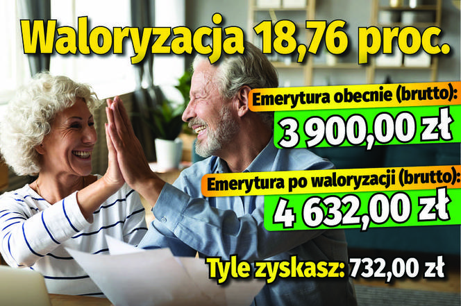 Waloryzacja 18,76 proc.