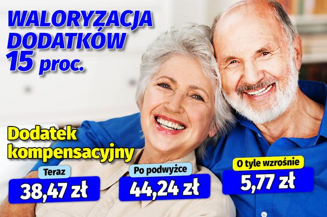 Waloryzacja dodatków emeryckich
